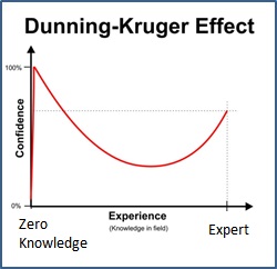 dunning_kruger_graph